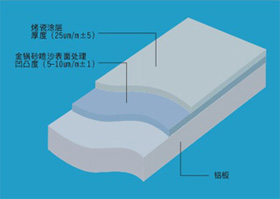 陶瓷漆铝单板结构